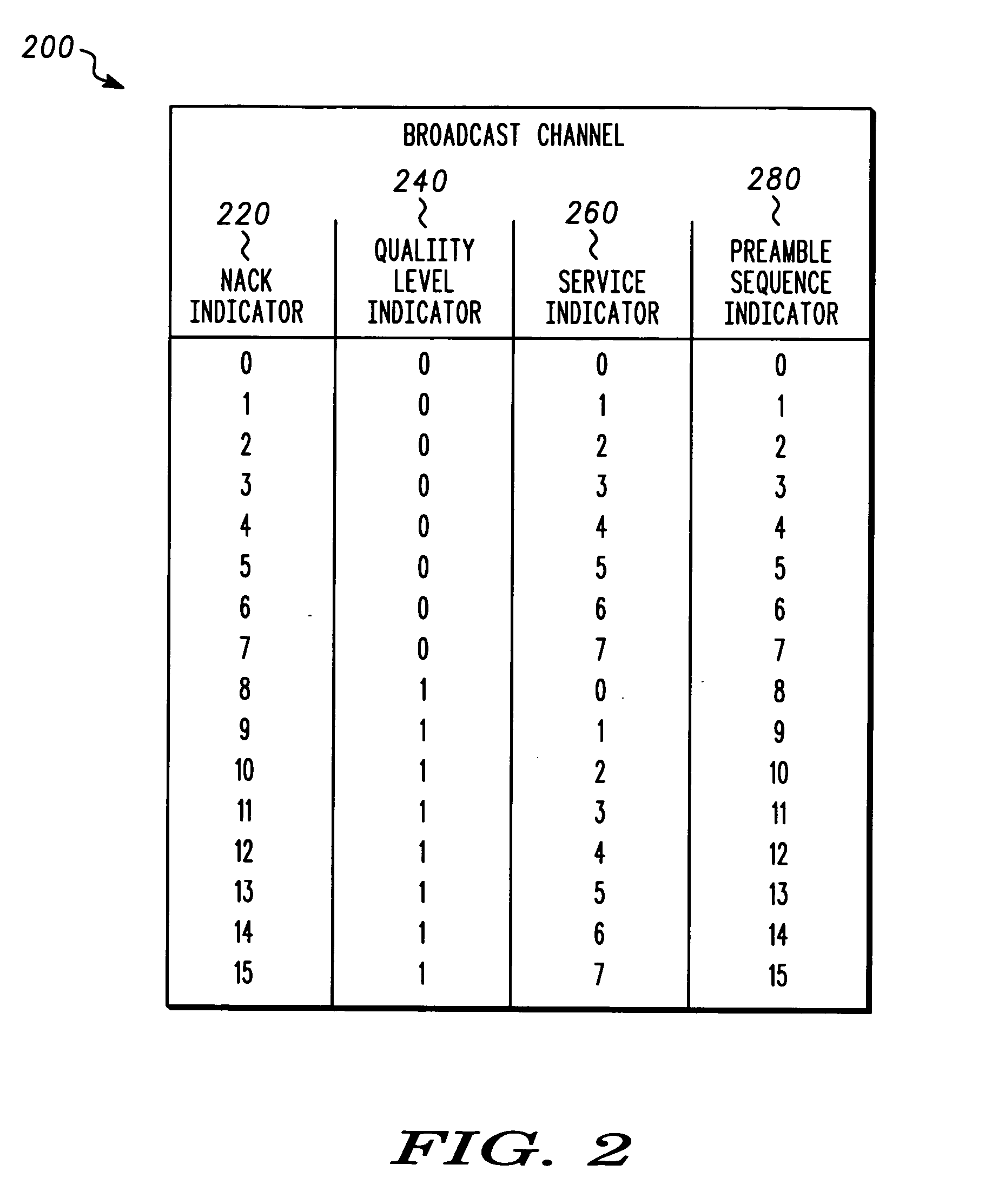 Apparatus and method for adaptive broadcast transmission