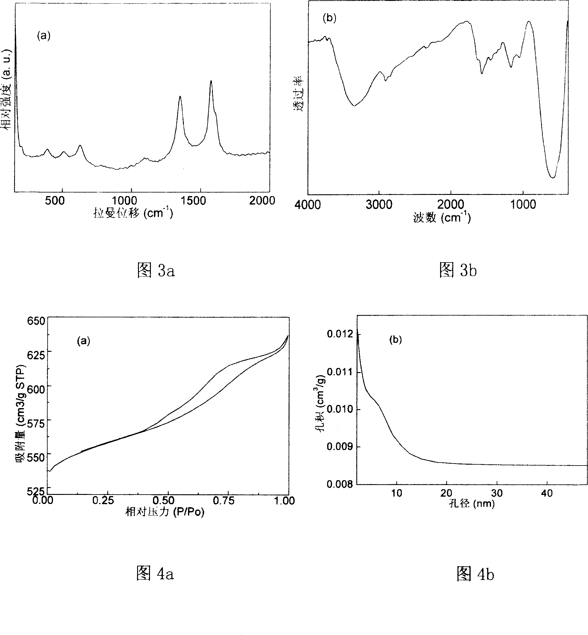 Fibre structure of carbon nano tube/nano oxide nano composite material and preparation method and use thereof