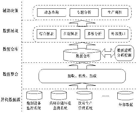 Production integration decision support system and method for traditional Chinese medicine decoction piece enterprise