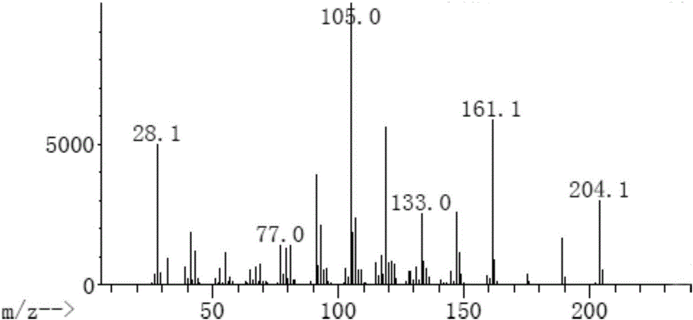 Method for establishing fingerprint spectrum to identify Phoebe zhennan based on GC-MS technology