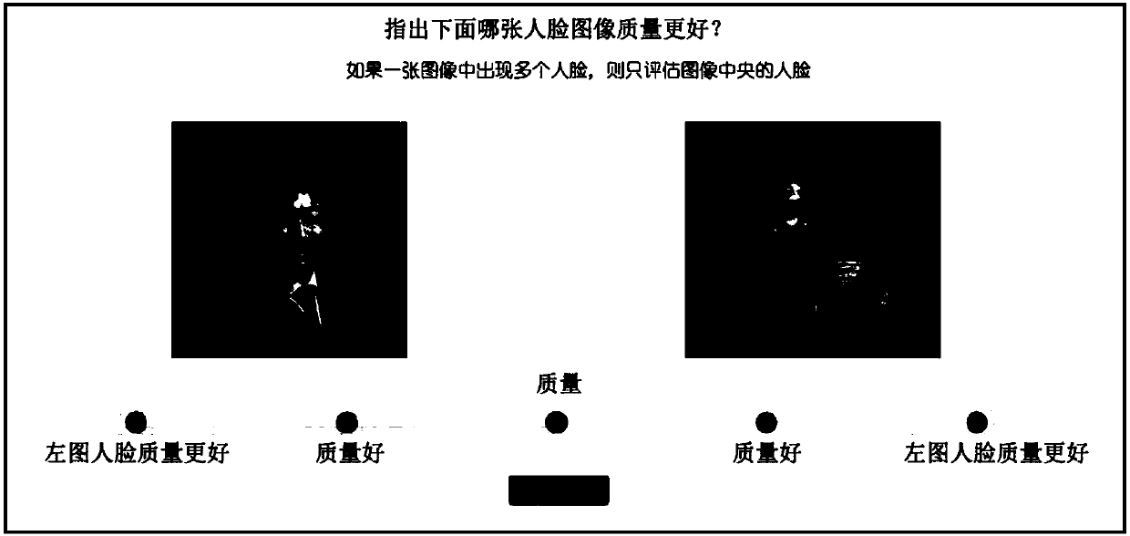 Deep convolutional neural network-based human face image quality prediction method