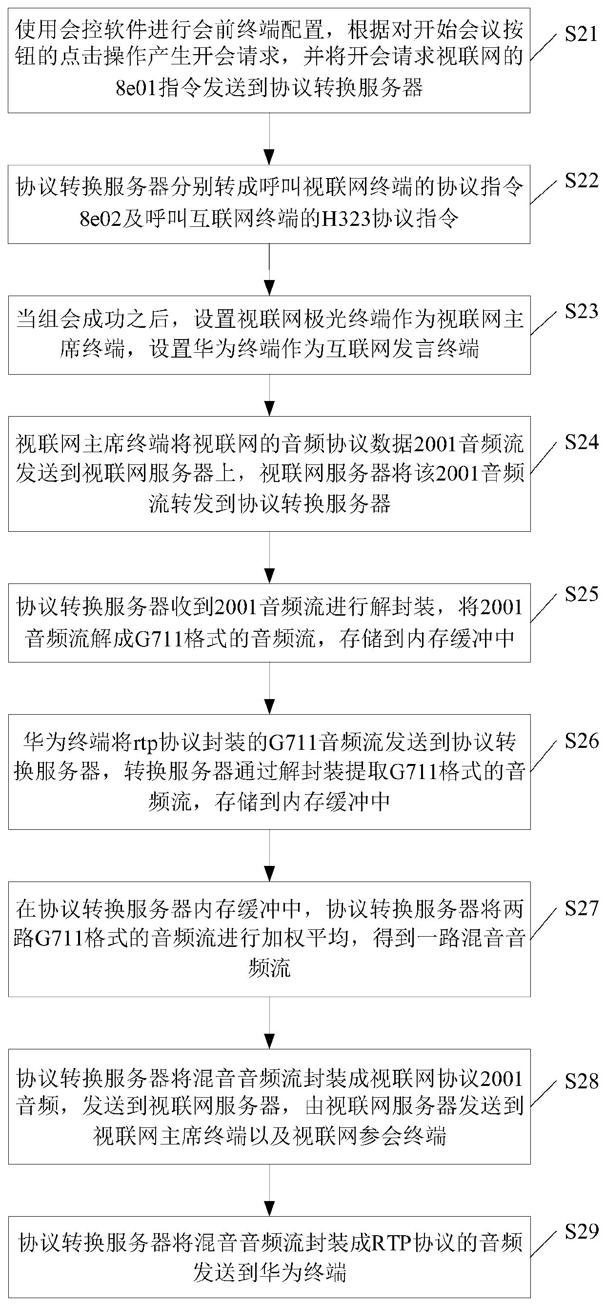 Audio processing method and device