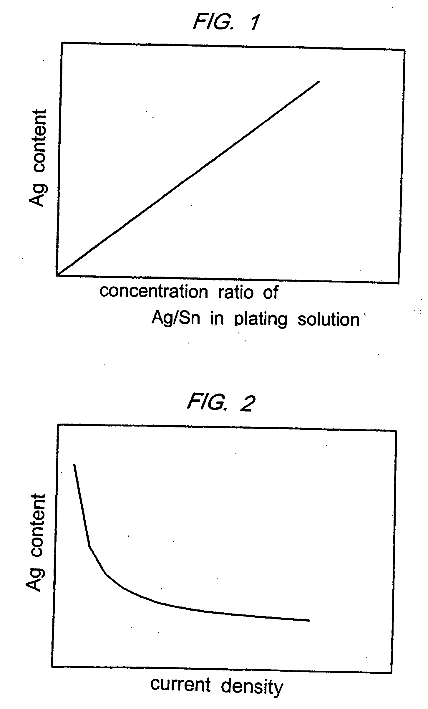 Method of forming a lead-free bump and a plating apparatus therefor