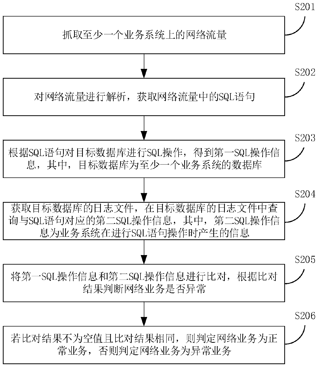 SQL query-based network service monitoring method, apparatus and device, and storage medium