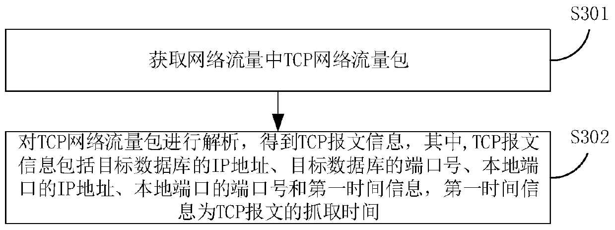 SQL query-based network service monitoring method, apparatus and device, and storage medium