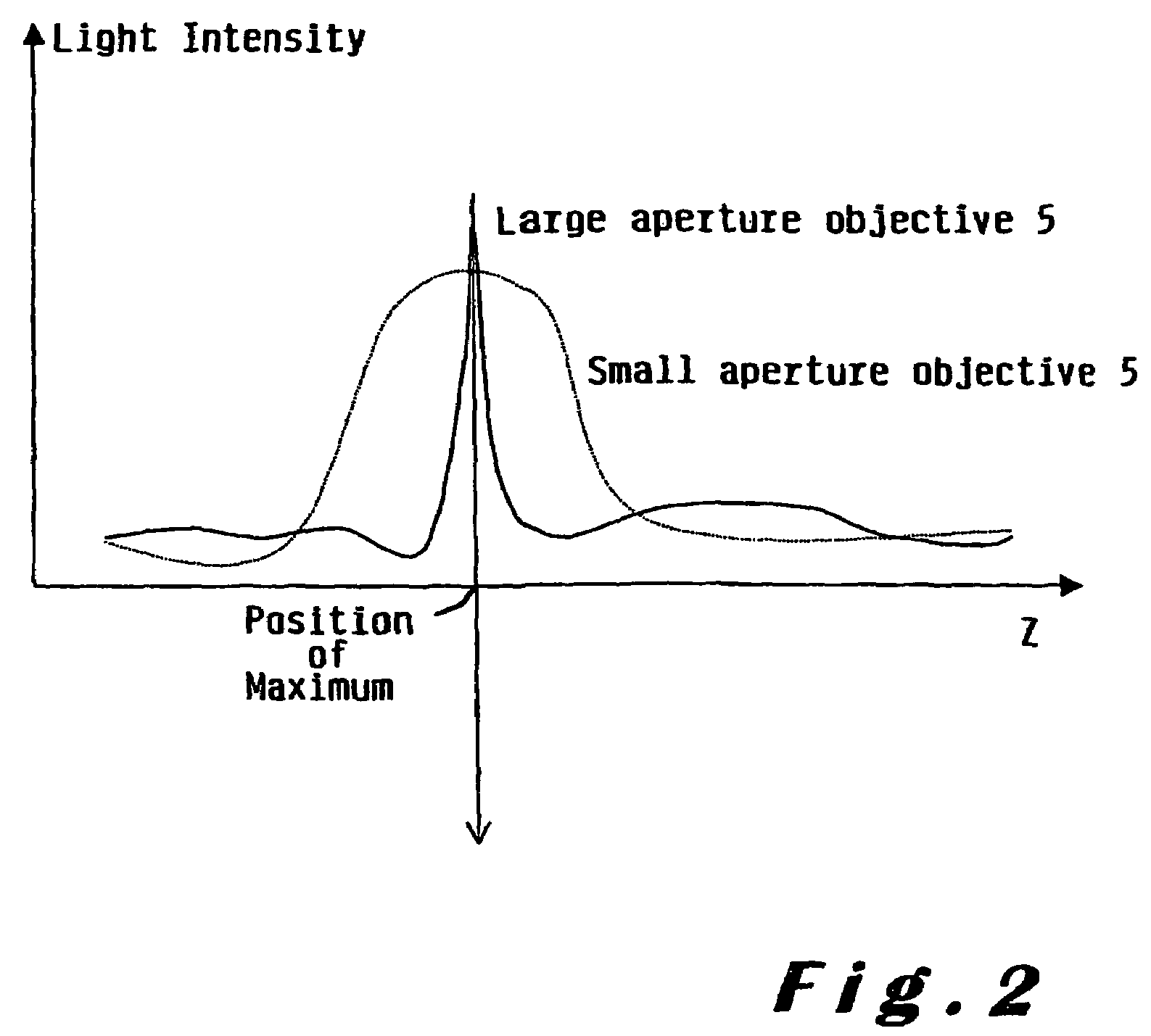 Device for measuring in three dimensions a topographical shape of an object