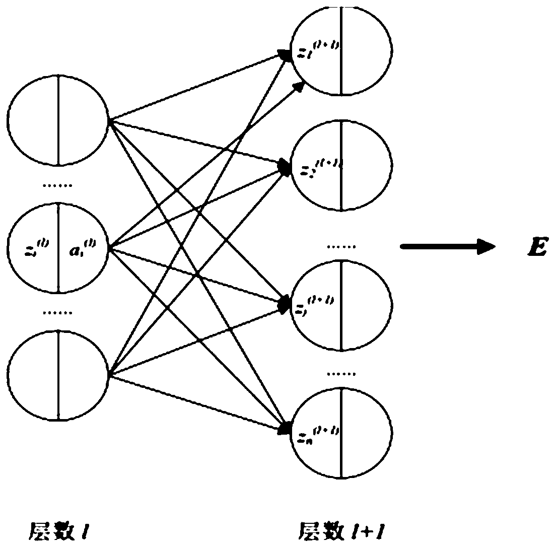 Ultra supercritical unit high temperature superheater wall temperature prediction method based on neural network