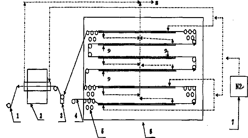 Pre-oxidation method for carbon fiber precursor polyacrylnitrile fiber