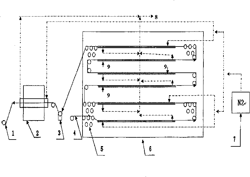 Pre-oxidation method for carbon fiber precursor polyacrylnitrile fiber