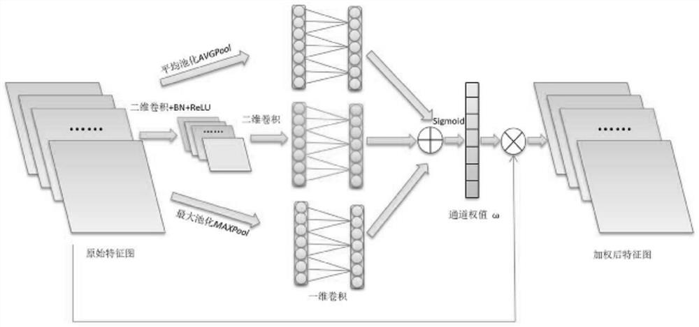 Open set domain adaptive image classification method and system