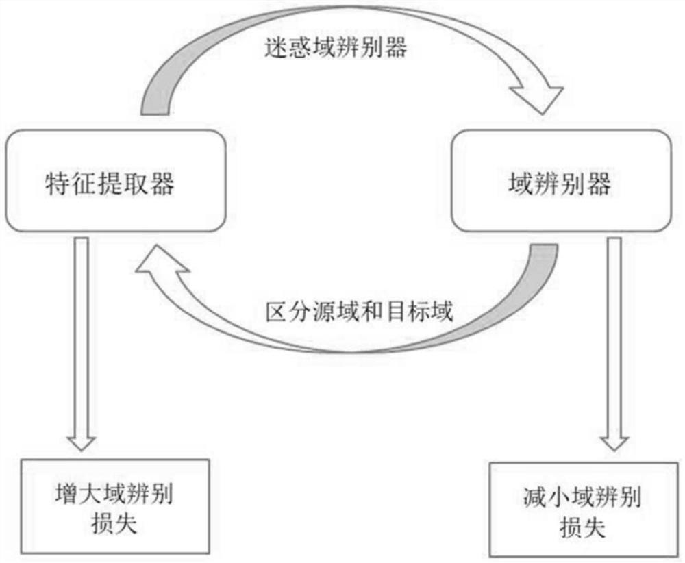 Open set domain adaptive image classification method and system