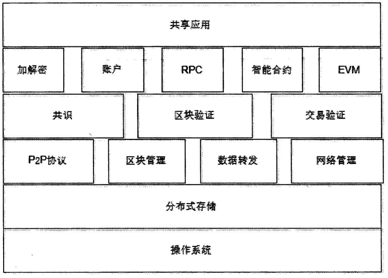 System and method for sharing based on blockchain technology