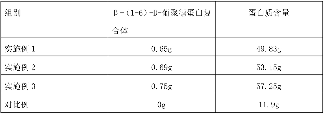 Agaricus subrufescens noodles and preparation process thereof