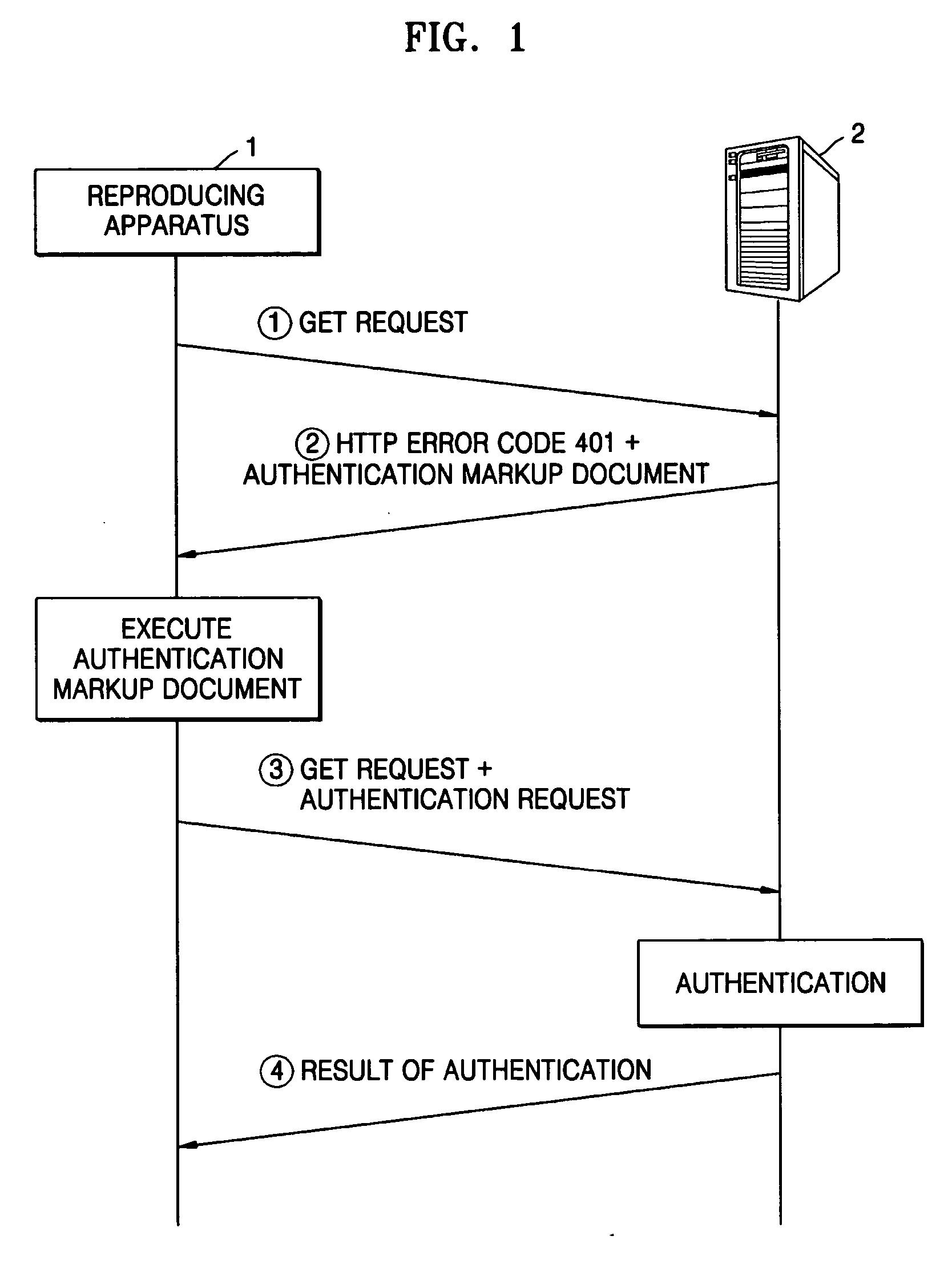 Authenticating method and apparatus