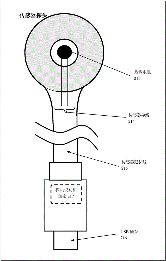 Intelligent wireless body temperature and excretion event detecting sensor