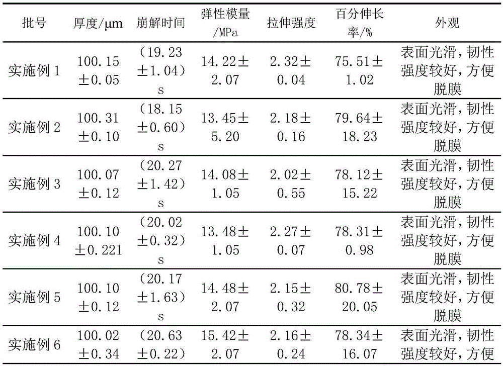 L-oxiracetam membrane and preparation method thereof