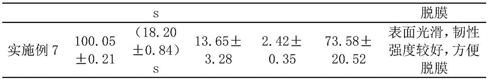 L-oxiracetam membrane and preparation method thereof