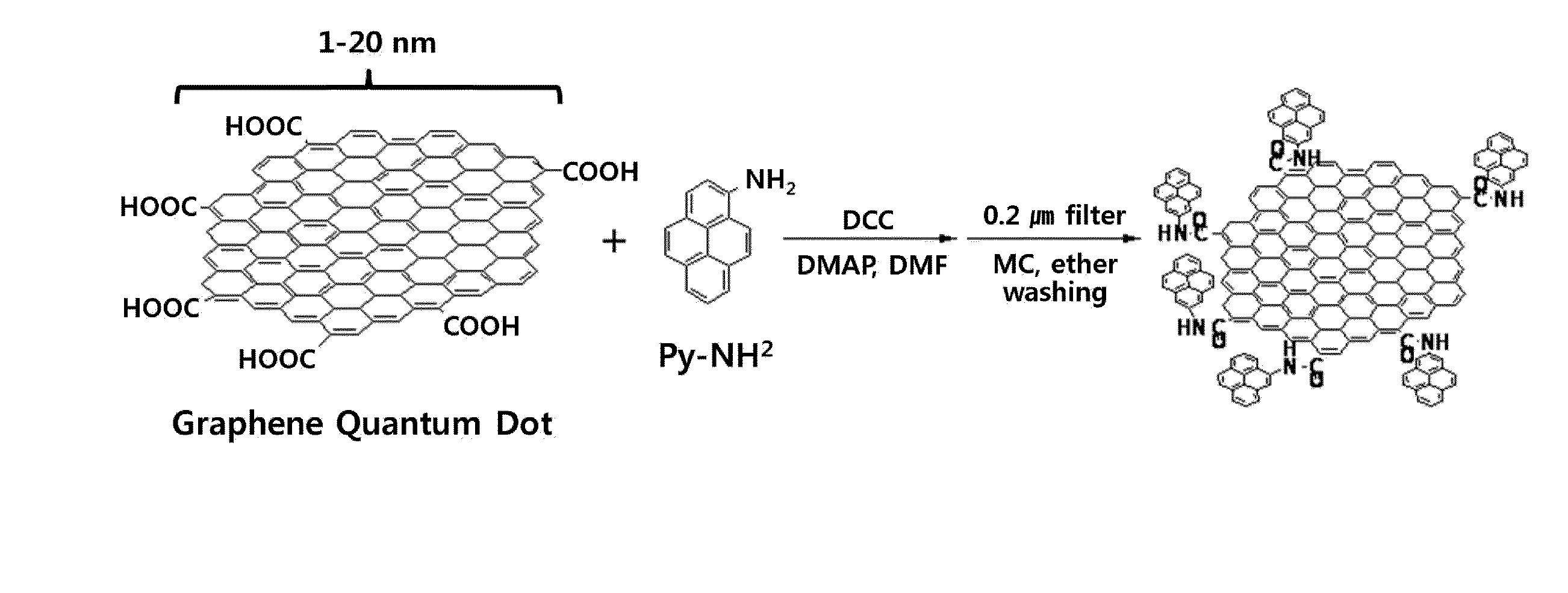 Light emitting device using graphene quantum dot and organic light emitting device including the same