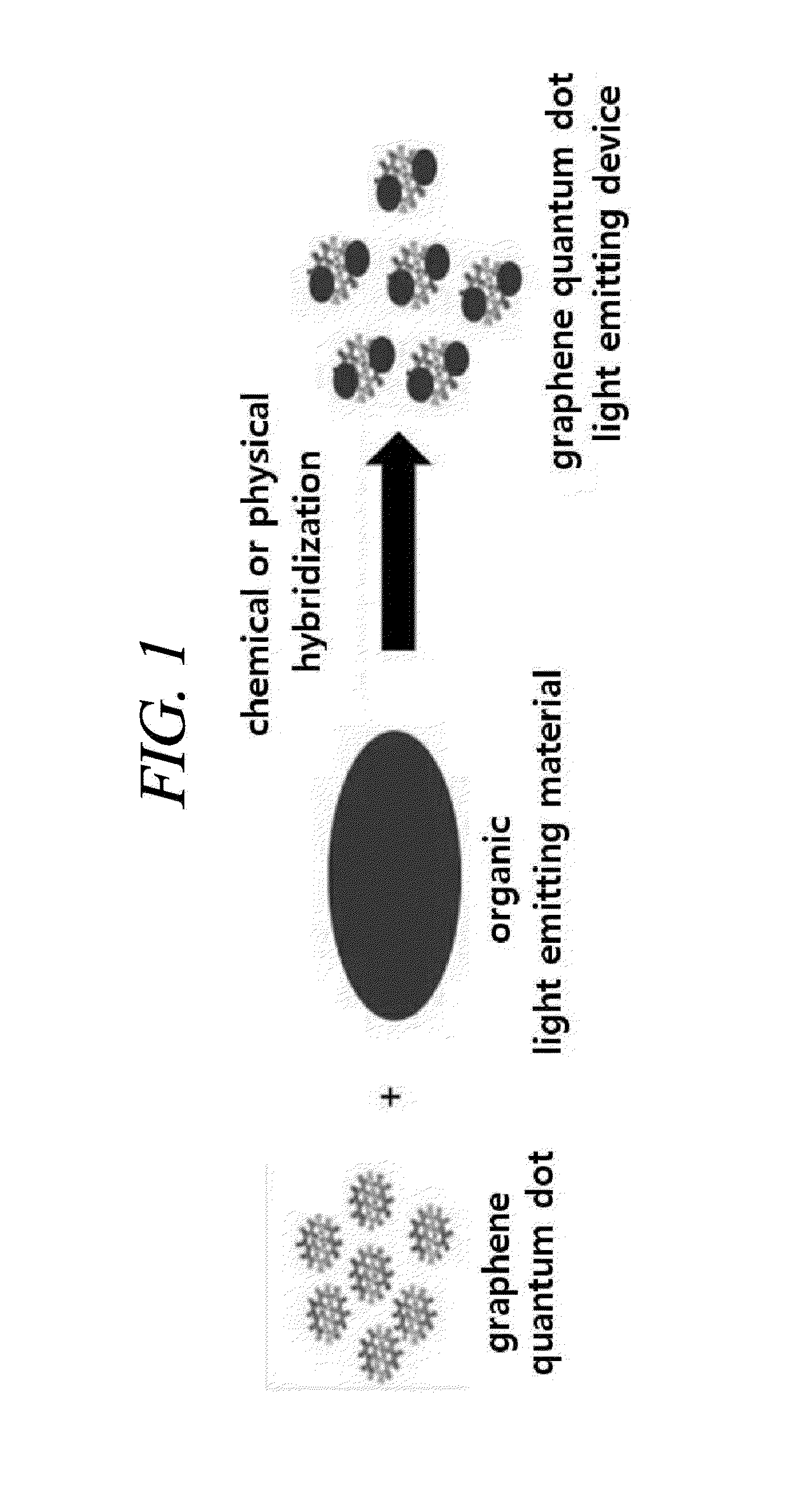 Light emitting device using graphene quantum dot and organic light emitting device including the same