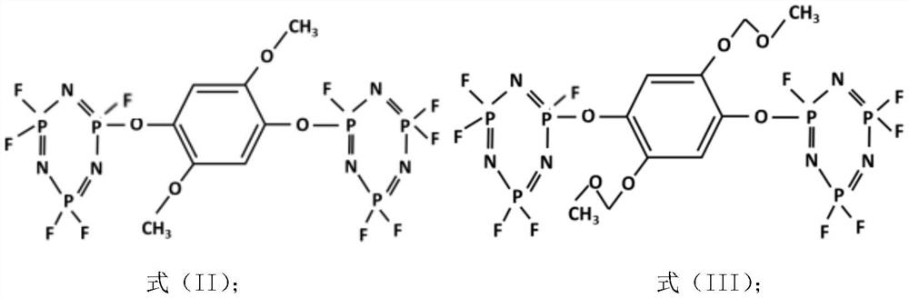 A flame-retardant and anti-overcharge electrolyte additive and electrolyte containing the additive