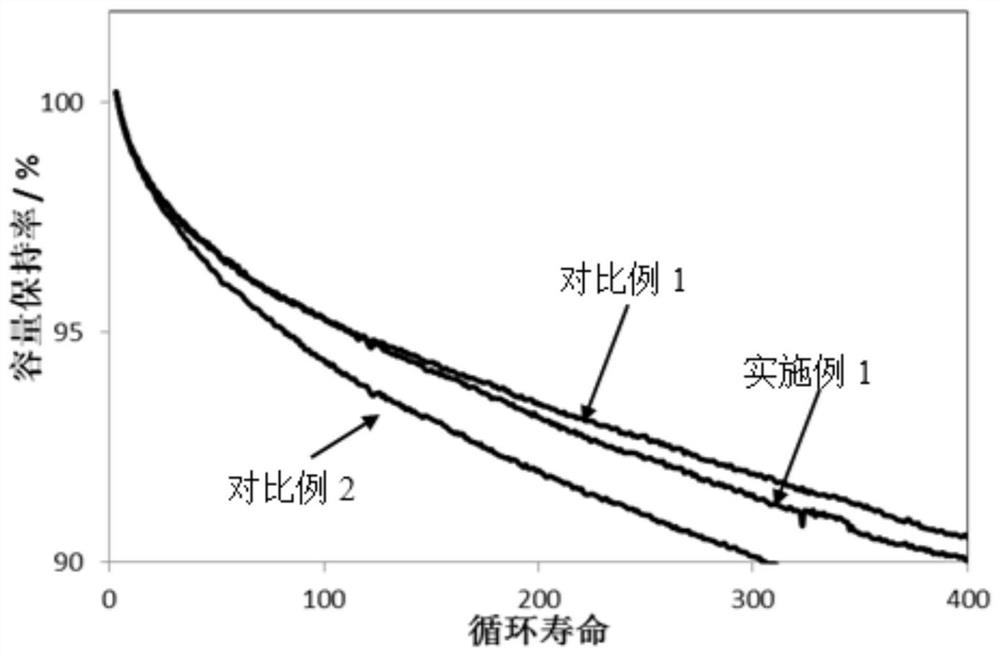 A flame-retardant and anti-overcharge electrolyte additive and electrolyte containing the additive