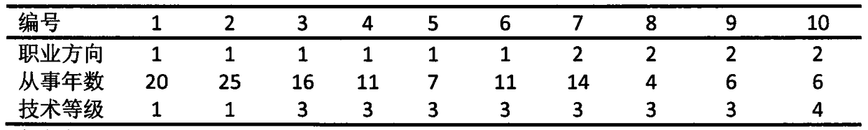 Artificial limb socket design quantization compensation method based on feature vector method