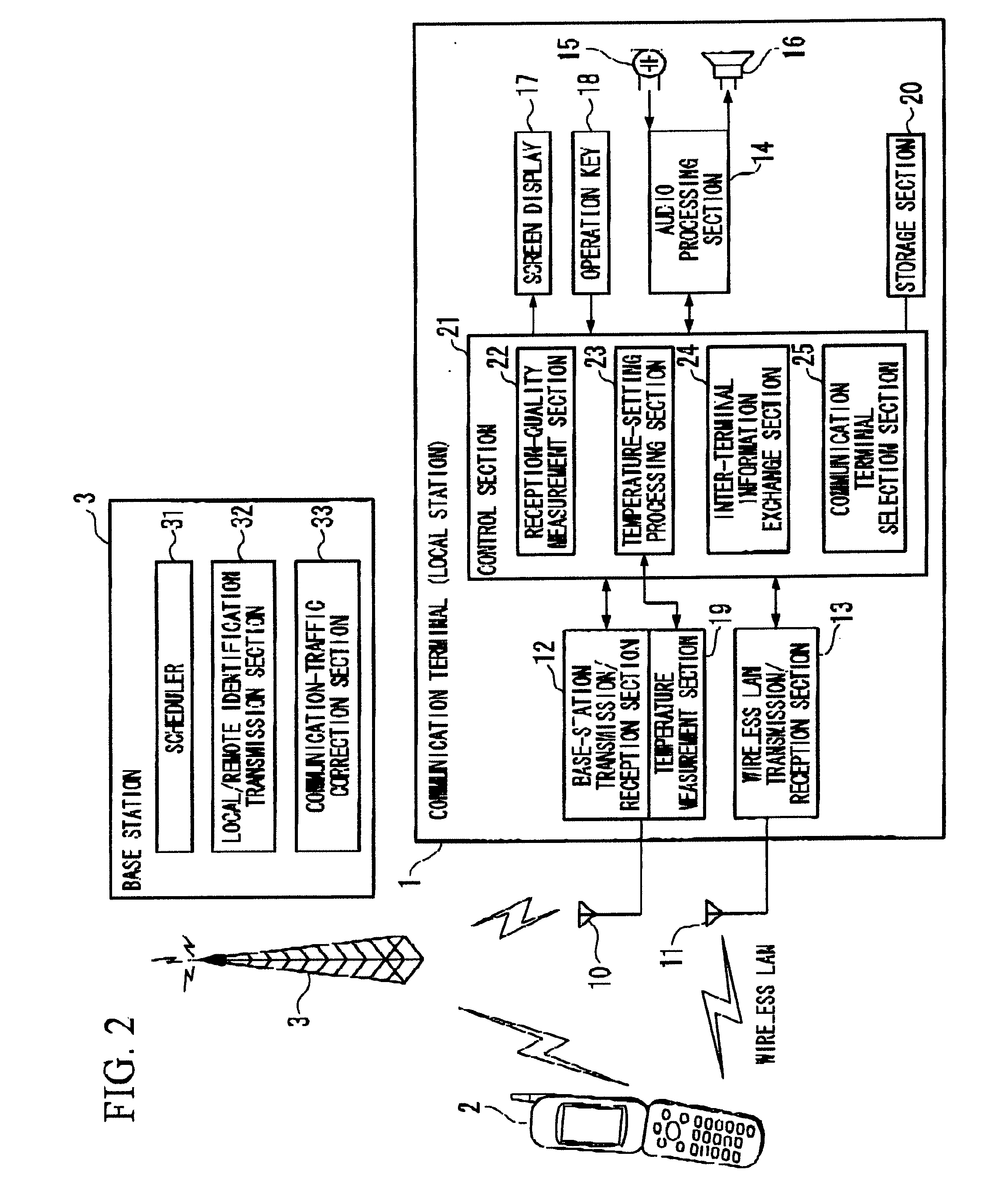 Communication Terminal, Mobile Communication System, and Communication Control Method