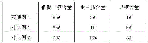 Black garlic fructo-oligosaccharide tablet and preparation method thereof