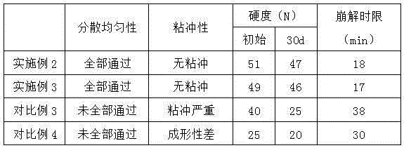 Black garlic fructo-oligosaccharide tablet and preparation method thereof