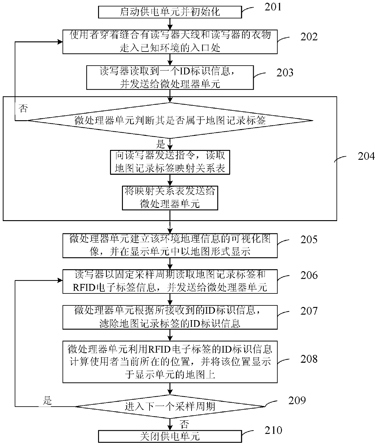 System and method for detecting performance of mobile electronic tags