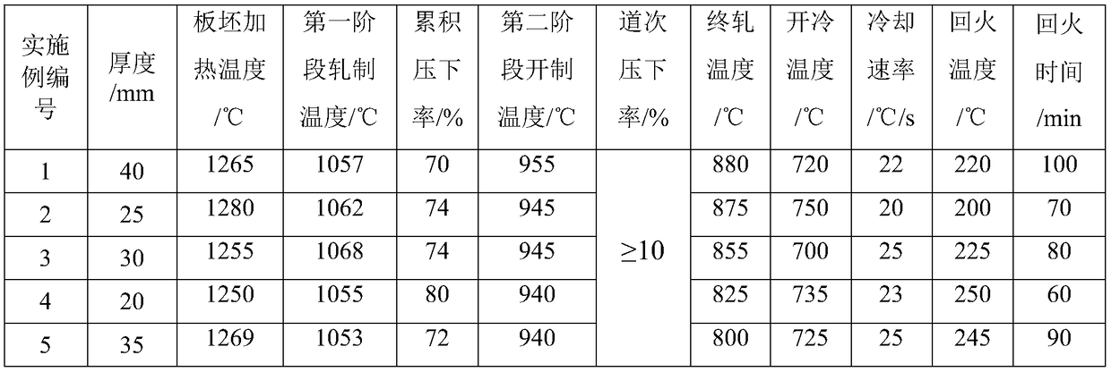 HB500-level martensitic abrasion-resistant steel for shovel edge and machining method thereof