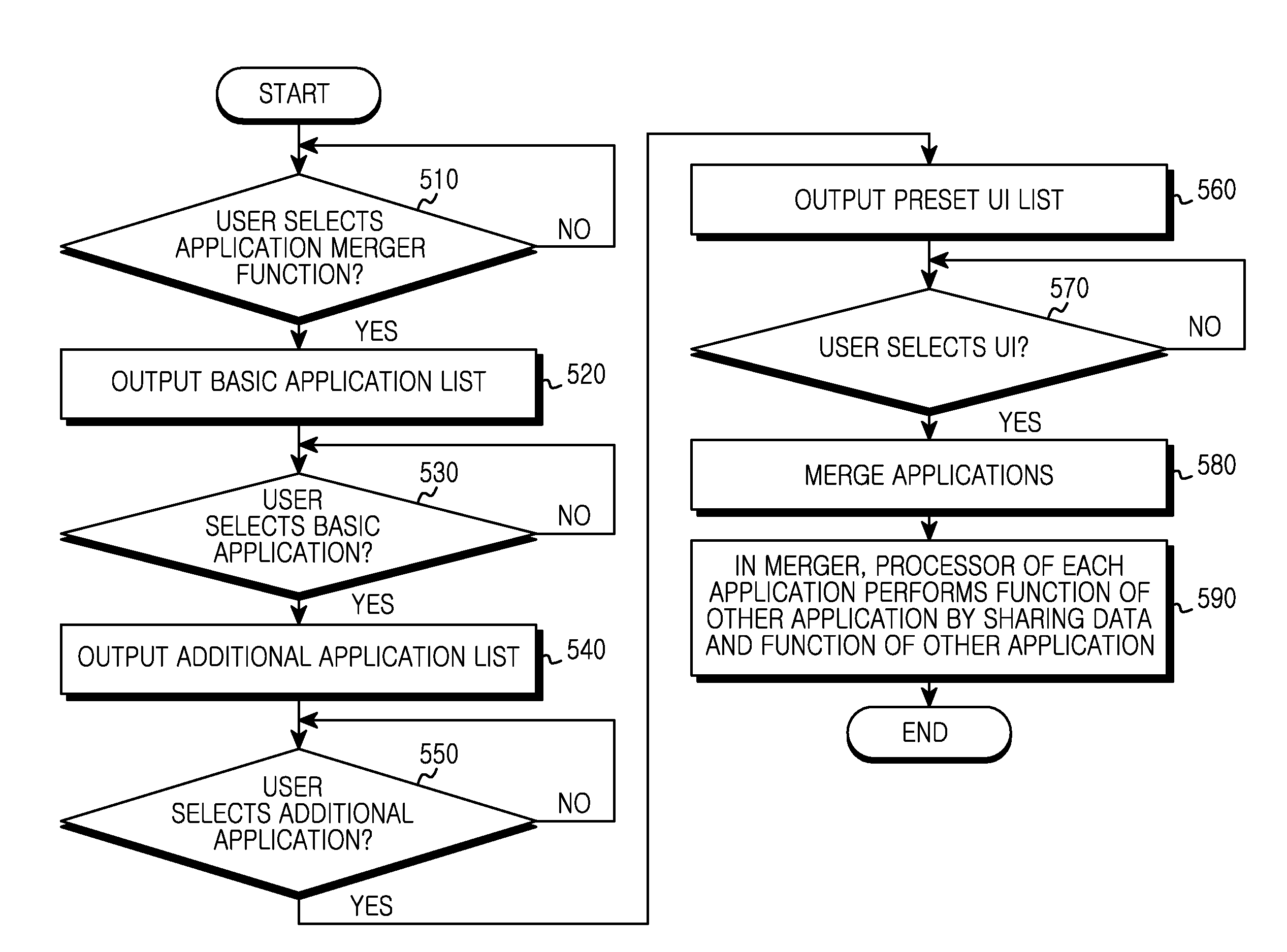 Method and apparatus for merging applications in a portable terminal