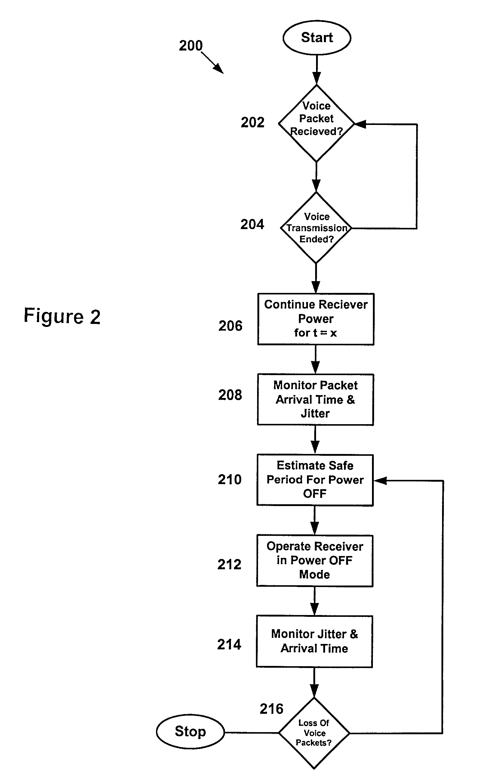 Power saving function for wireless LANS: methods, system and program products