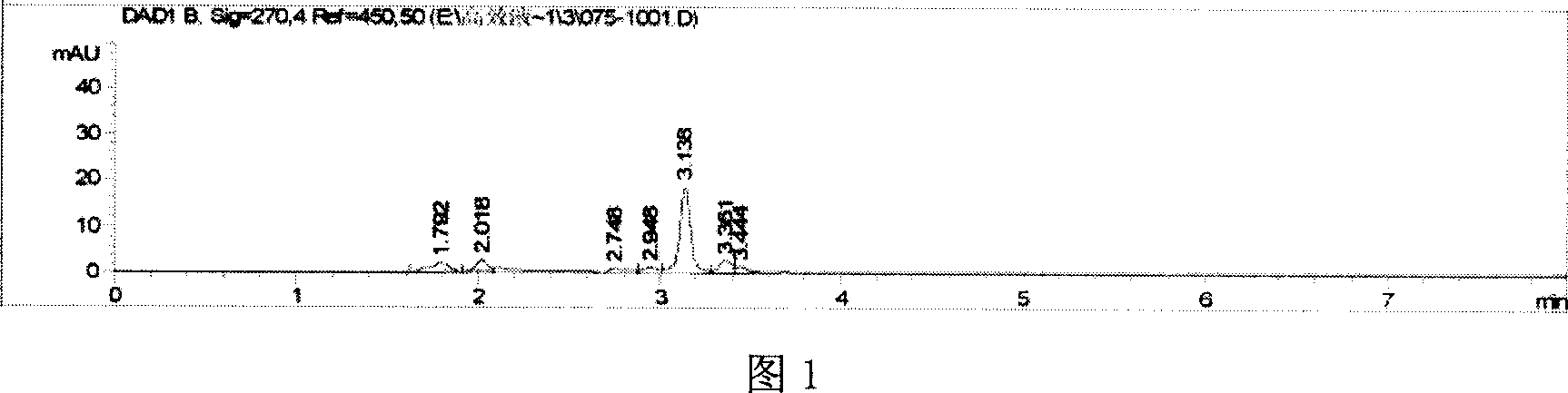 Ferric oxide catalyst carried by active carbon and method for preparation thereof