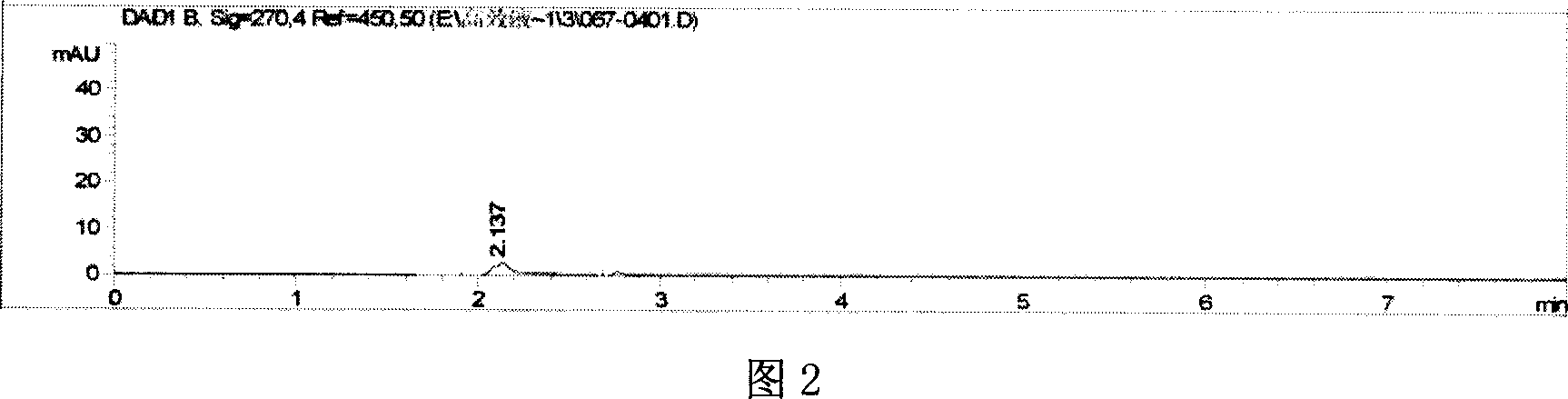 Ferric oxide catalyst carried by active carbon and method for preparation thereof