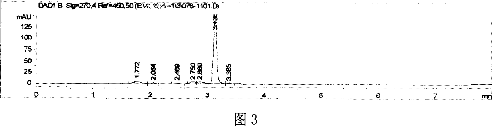 Ferric oxide catalyst carried by active carbon and method for preparation thereof