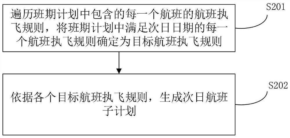 Flight plan automatic generation method and device, storage medium and electronic equipment