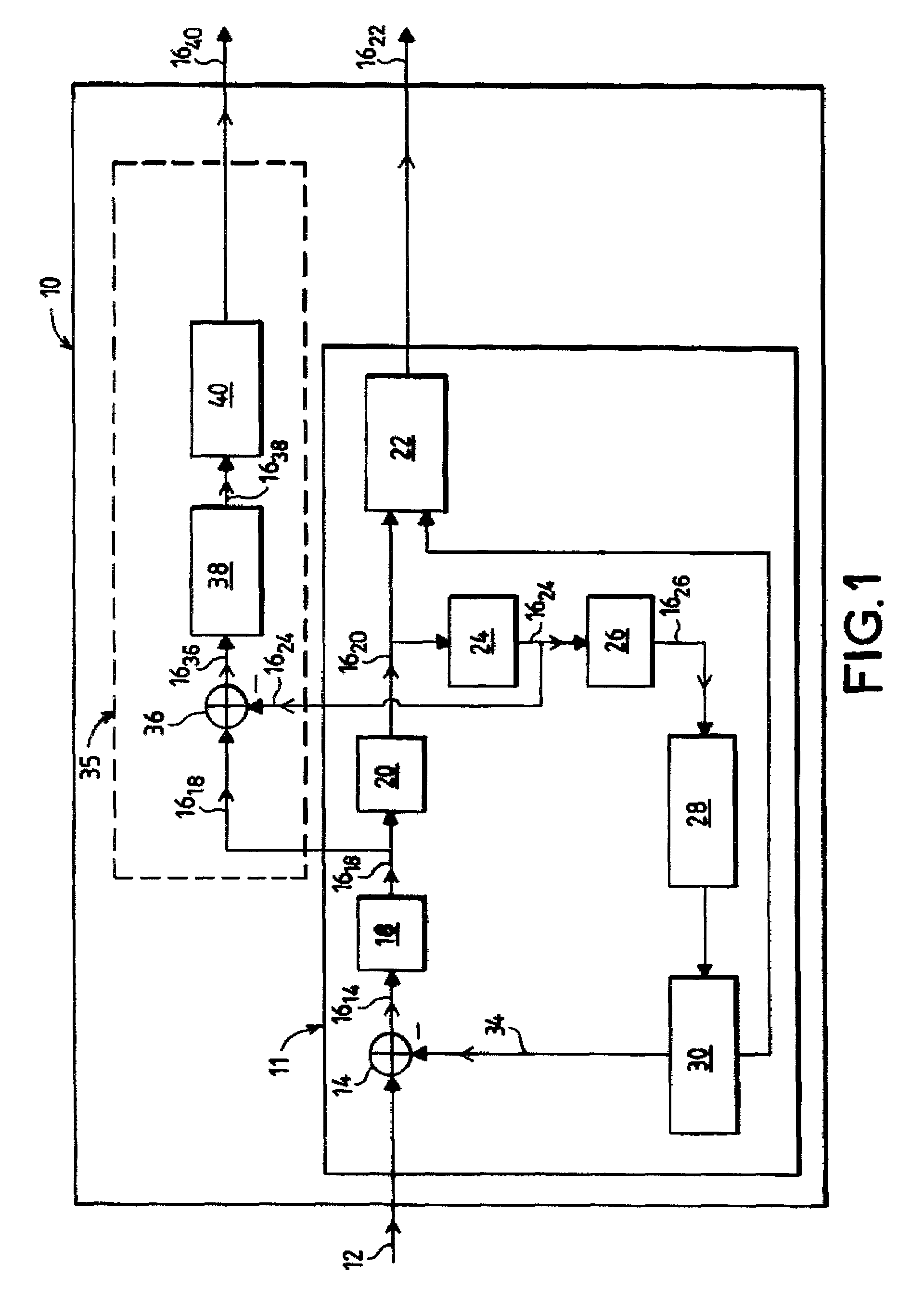 Blockwise coding process, of MPEG type, in which a resolution is assigned to each block