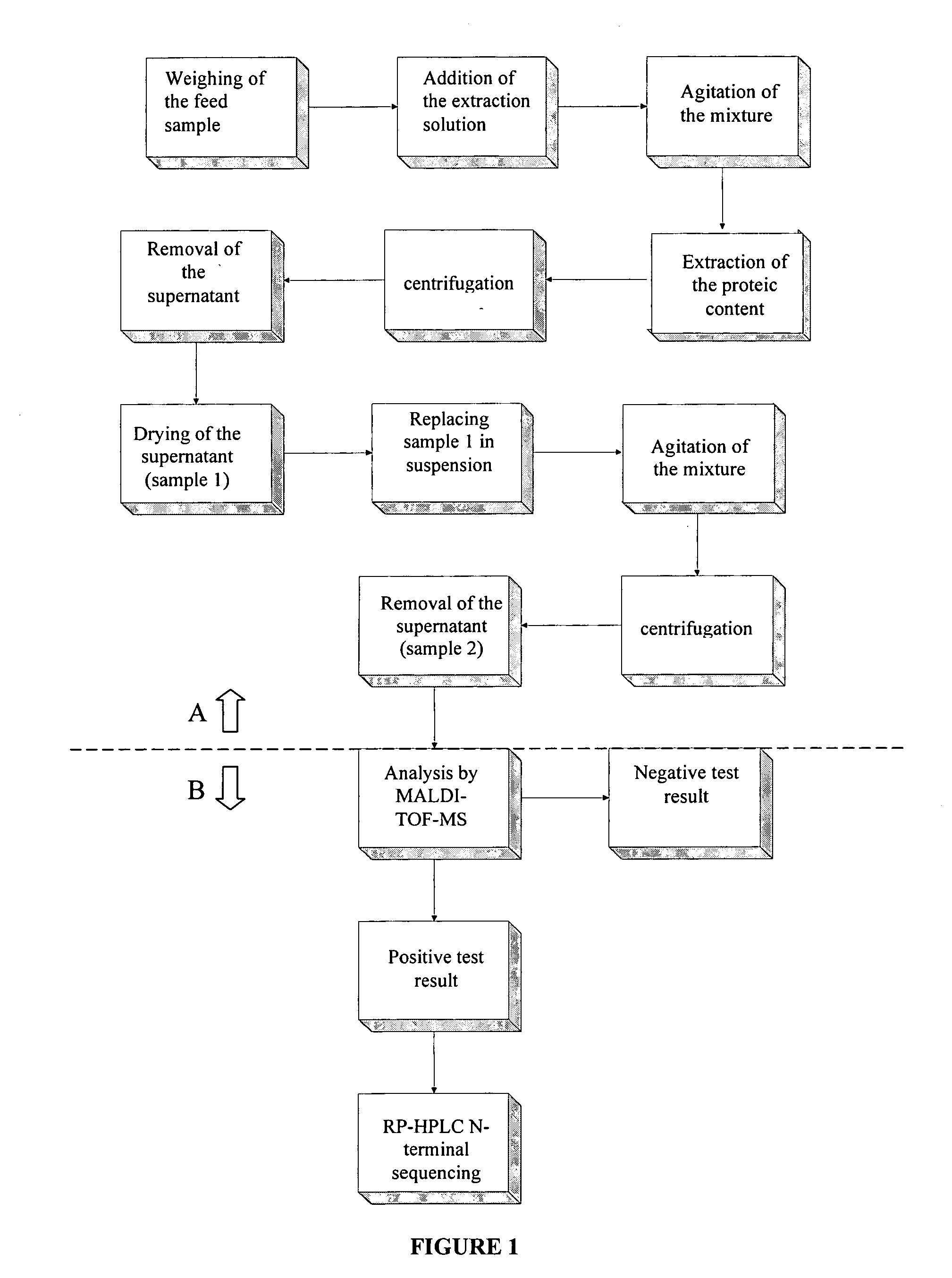 Method for the detection of proteins of animal origin in complex mixtures