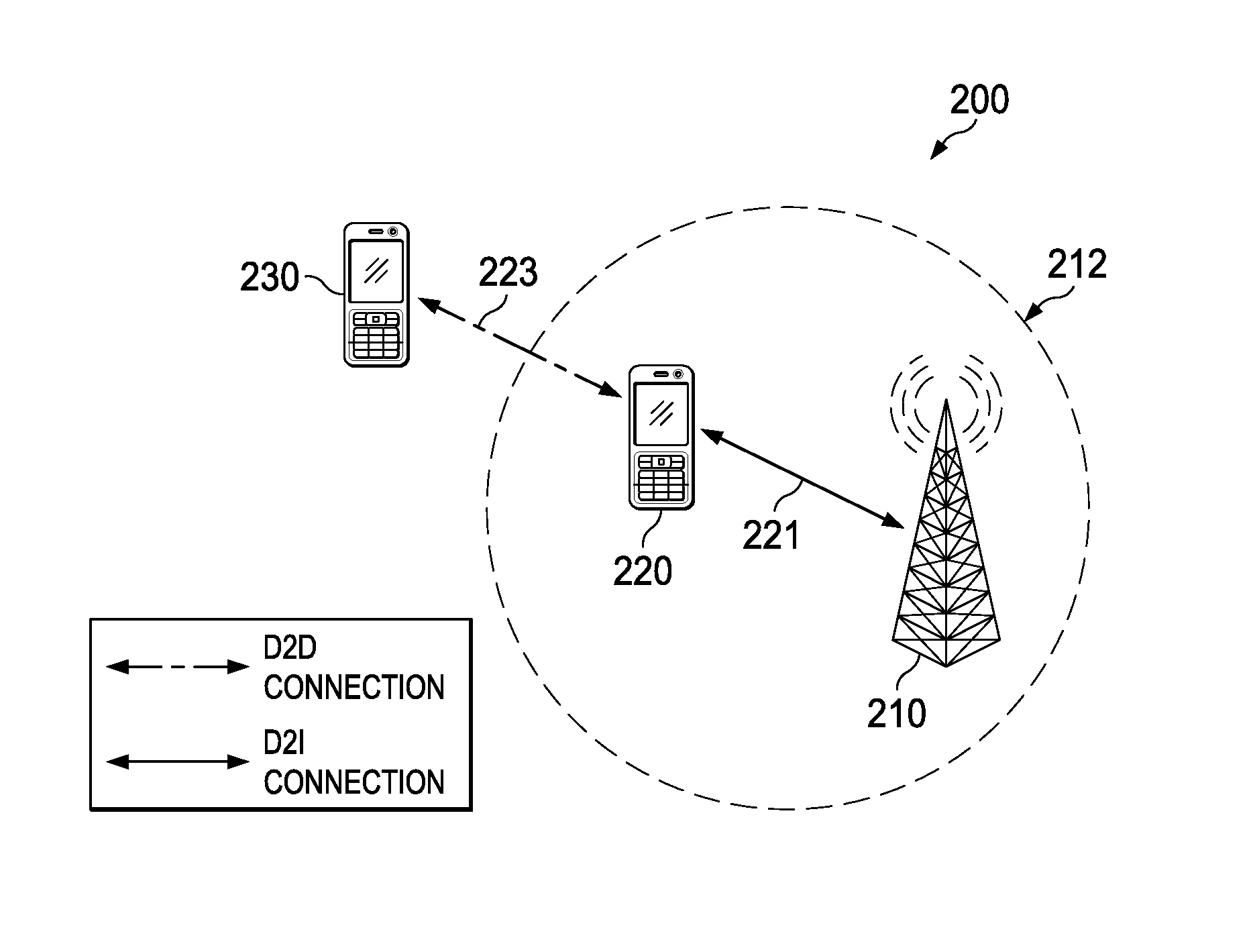 Contention-based Integration of Device to Device (D2D) Networks with Wireless Infrastructure