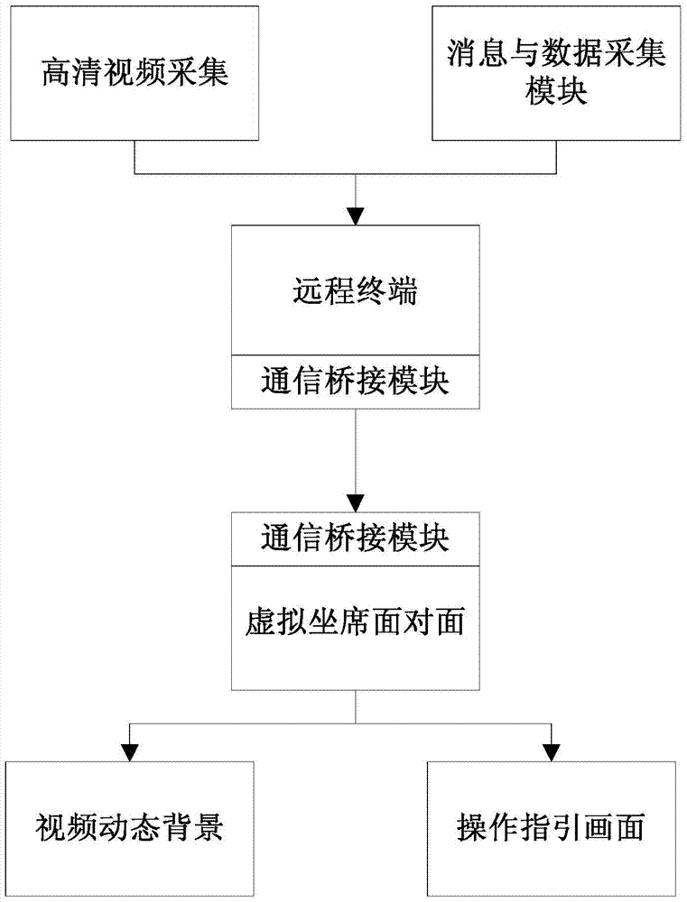 A virtual agent system and its implementation method for remote vtm