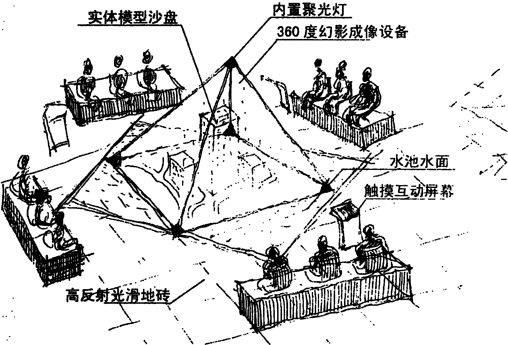 Phantom imaging intelligent sand table