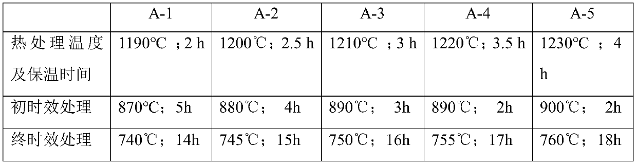 Nickel base powder high-temperature alloy with high tensile strength and preparation method thereof