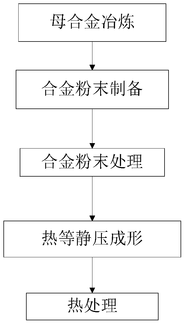 Nickel base powder high-temperature alloy with high tensile strength and preparation method thereof