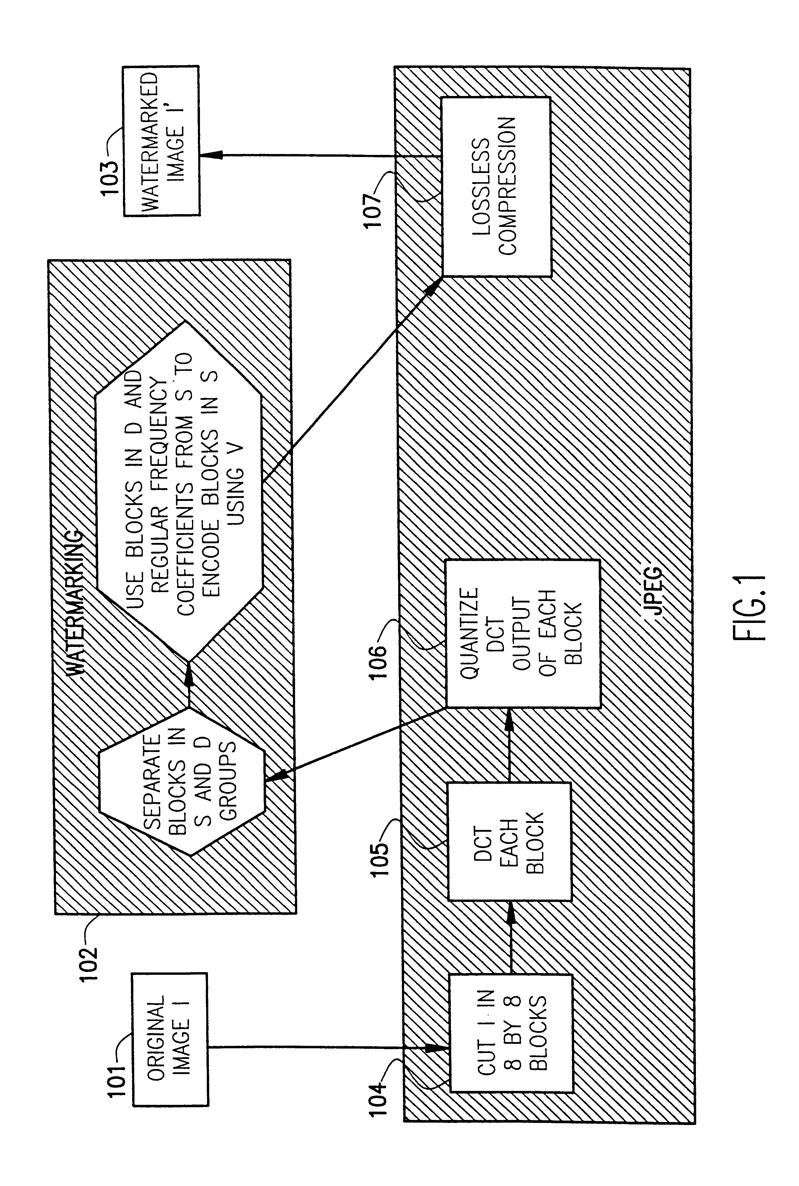 Compressed image authentication and verification