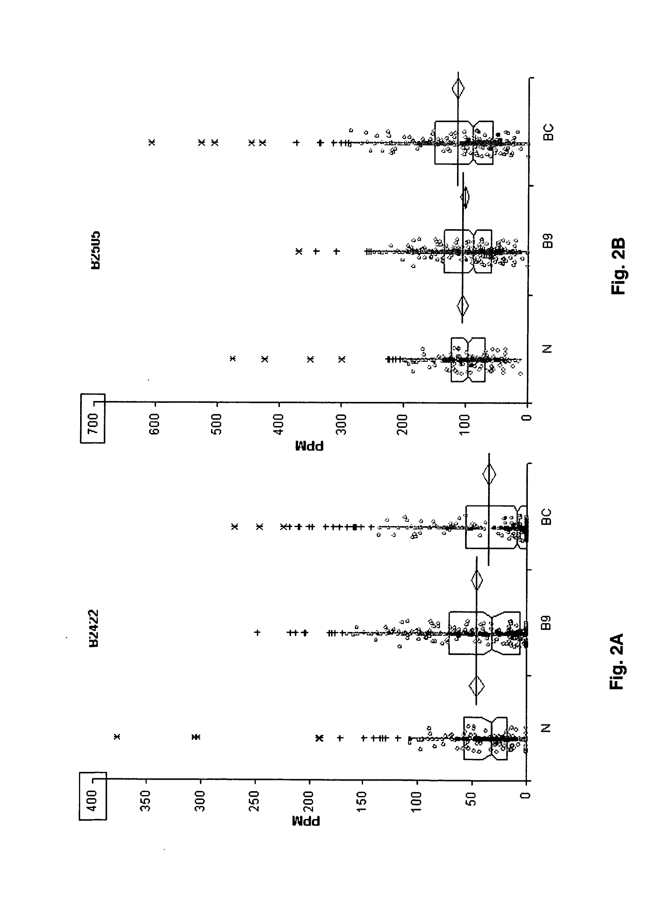 Isoform specificities of blood serum proteins and their use as differentially expressed protein biomarkers for diagnosis of breast cancer