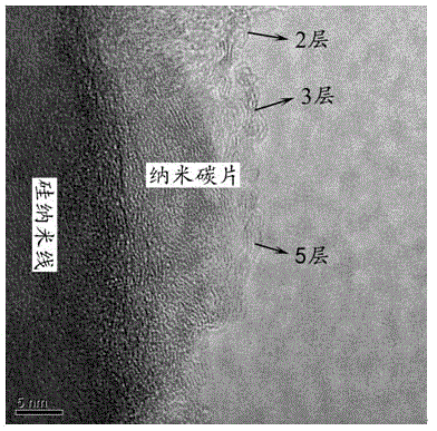 Method for preparing field emission cathode of nano carbon sheet-silicon nanowire composite structure