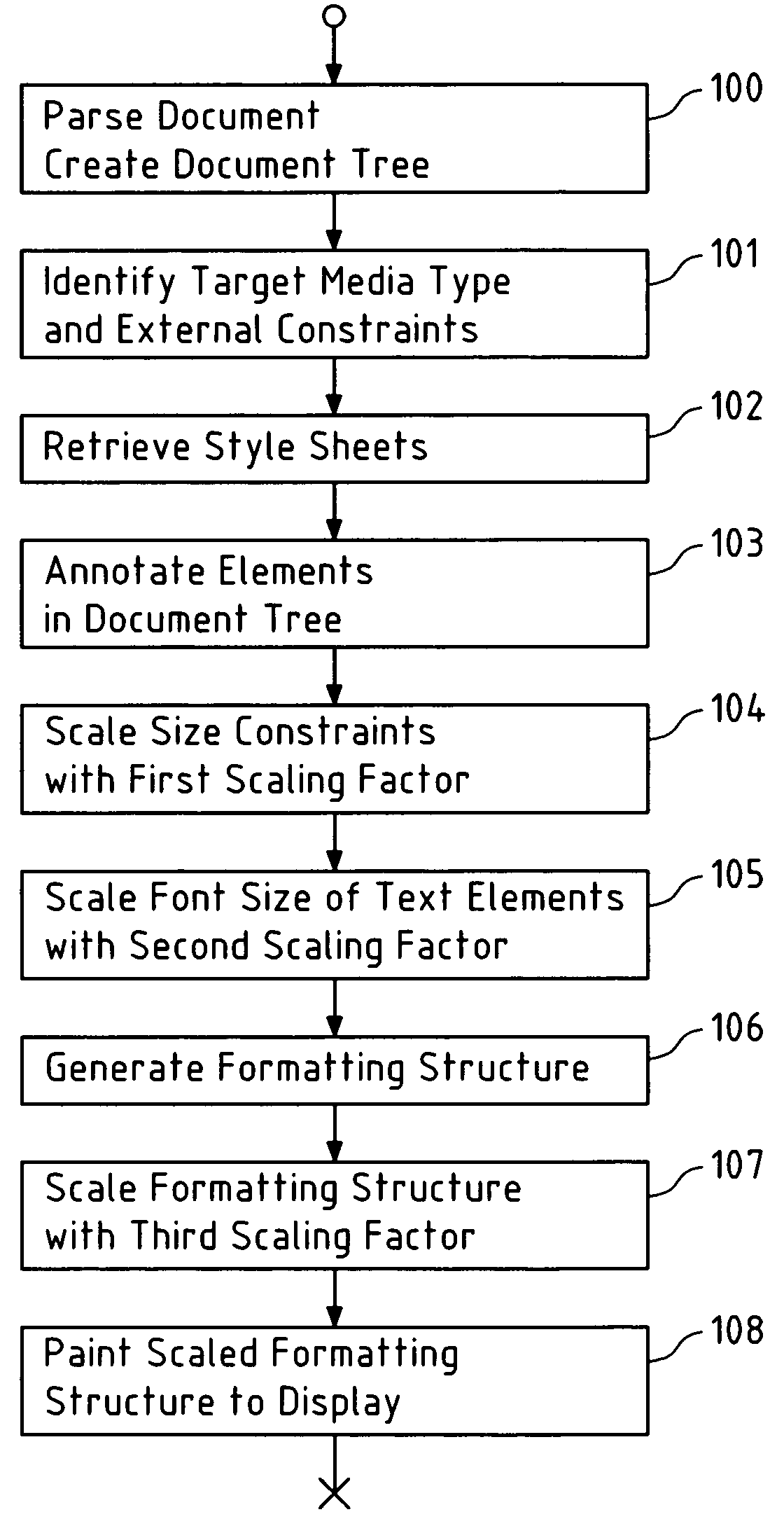 Presentation of large objects on small displays