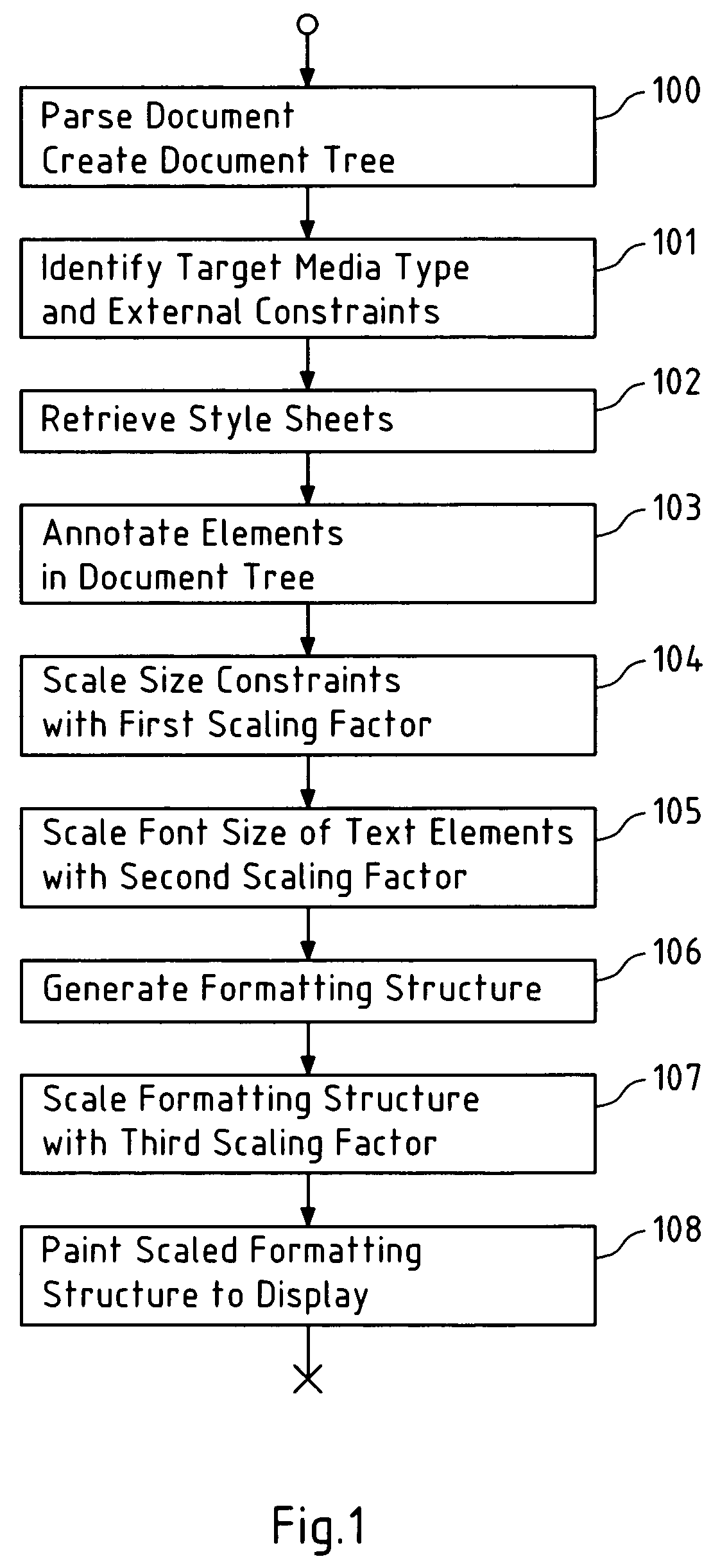 Presentation of large objects on small displays