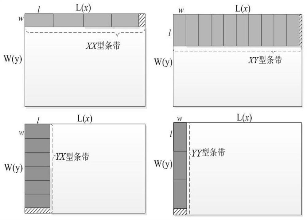 An optimized blanking method for multi-size plate rectangular parts considering machinability